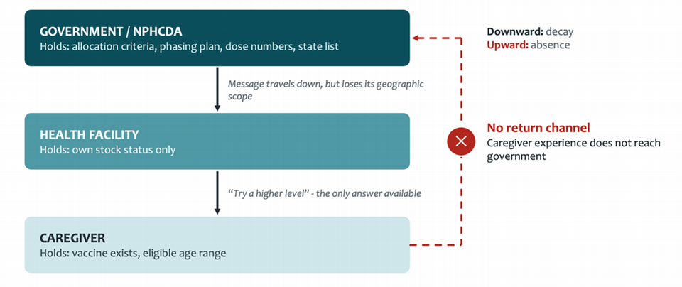 direction of information loss